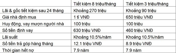 Tiết kiệm gửi góp mua nhà chỉ từ 1 triệu VNĐ mỗi tháng cùng OceanBank (1)