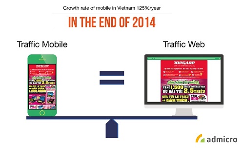 Xây dựng chiến dịch Mobile Ads: 5 lời khuyên hữu ích cho doanh nghiệp (3)