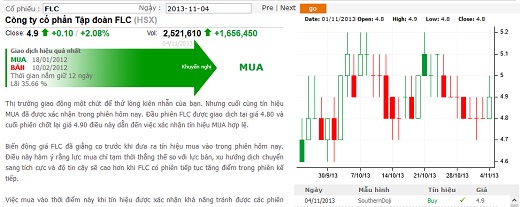Hệ thống phân tích cổ phiếu trực tuyến (1)
