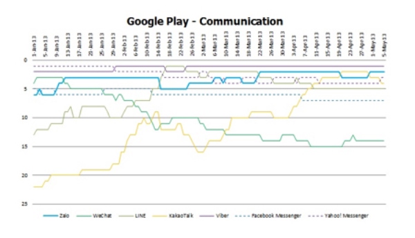 Phía sau cột mốc 2 triệu người dùng của Zalo (1)