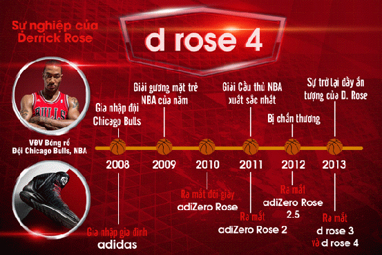 D Rose 4 – Vũ khí uy lực trên sân bóng rổ 2