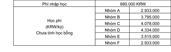 Phỏng vấn học bổng 30 tỷ Won - Đại học Daegu, Hàn Quốc  2