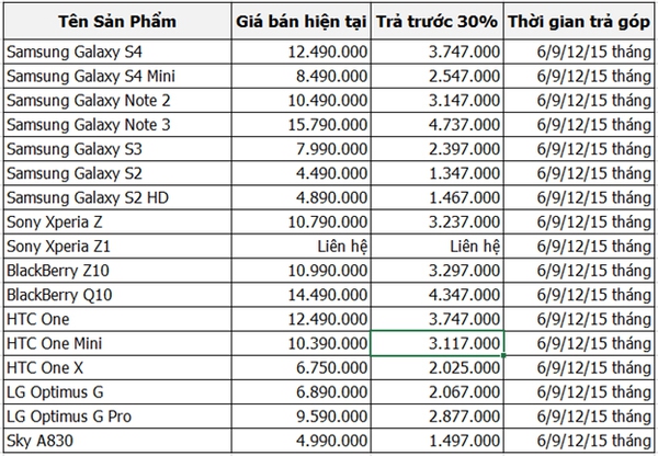 Mua iPhone 5, 5S, iPad, Smartphone giá rẻ dịp 20/10 tại ShopDunk 16