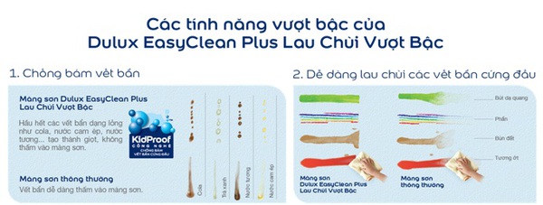 Bí mật công nghệ đằng sau sản phẩm sơn lau chùi vượt bậc 1