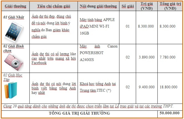 Cuộc thi ảnh hấp dẫn teen THPT 1