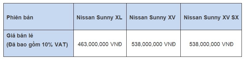 10 lý do lựa chọn Nissan Sunny - Ảnh 1.