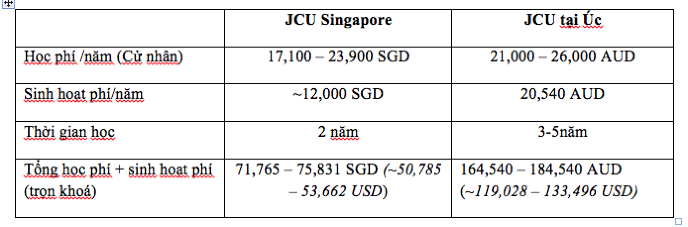 Du học Singapore chi phí tiết kiệm, chất lượng chuẩn Úc img 201509010818126464 Du học Singapore chi phí tiết kiệm, chất lượng chuẩn Úc