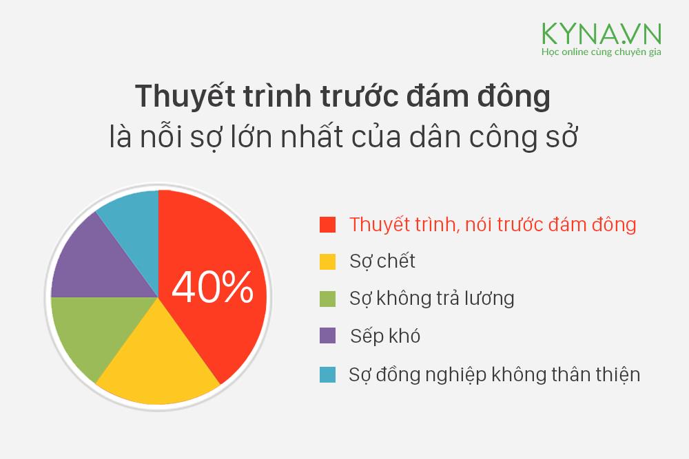 Trường học c&oacute; dạy kỹ năng giao tiếp cho bạn kh&ocirc;ng? - Ảnh 1.