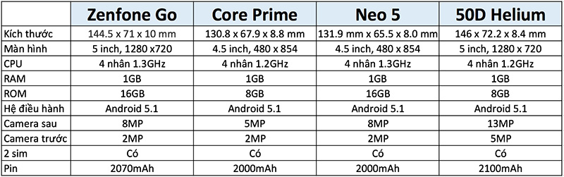 Điểm danh loạt smartphone gi&aacute; rẻ sở hữu camera ấn tượng - Ảnh 5.