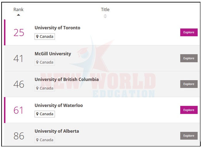 Đổi ch&iacute;nh s&aacute;ch x&eacute;t Visa, du học Canada thuận lợi hơn bao giờ hết - Ảnh 5.