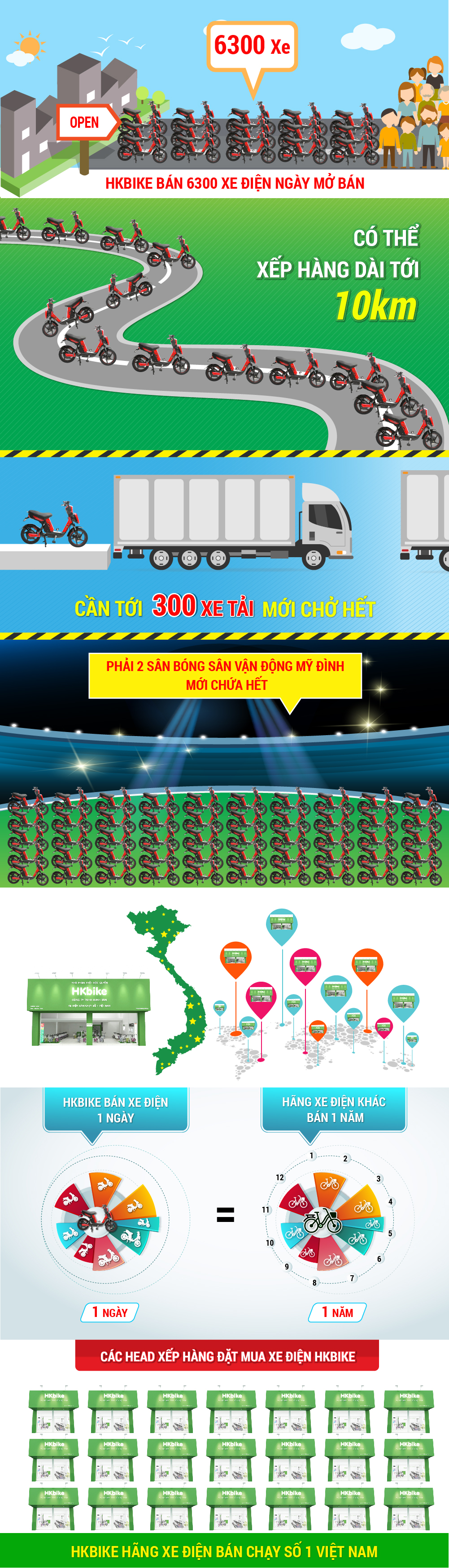 Infographic: Nh&igrave;n lại con số b&aacute;n h&agrave;ng g&acirc;y cho&aacute;ng v&aacute;ng của HKbike - Ảnh 1.