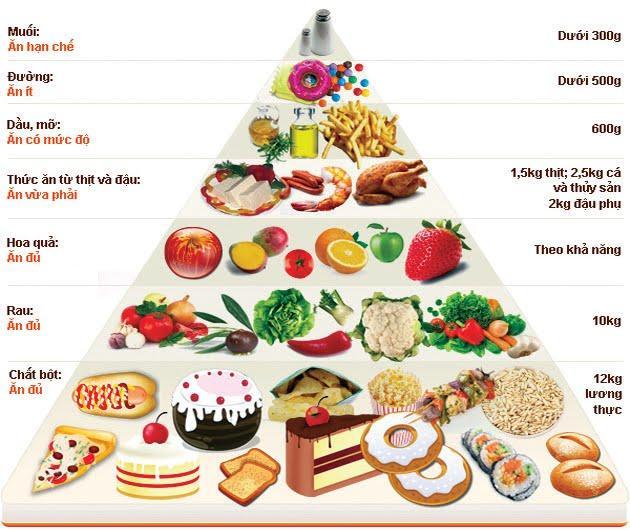 Cảnh b&aacute;o chứng căng thẳng, suy nhược v&agrave; giảm s&uacute;t tr&iacute; nhớ m&ugrave;a thi - Ảnh 2.