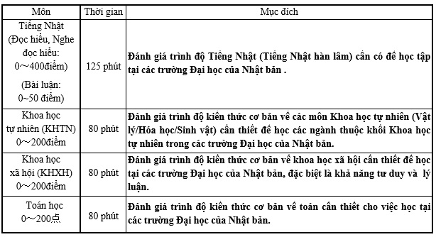 Kỳ thi du học Nhật bản đợt 2 năm 2016 - Ảnh 2.