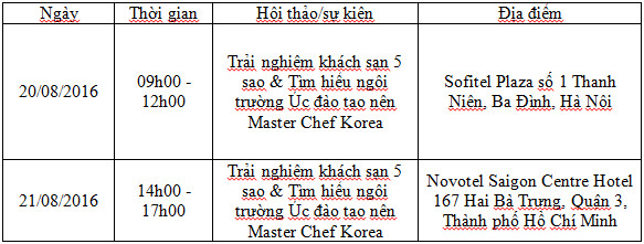 Trải nghiệm khách sạn 5 sao và cơ hội du học, định cư Úc - Ảnh 1.
