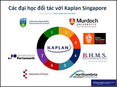 Lý giải sức hút của Kaplan Singapore đối với sinh viên quốc tế - Ảnh 5.