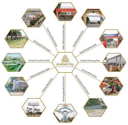 Hệ thống tiện ích mà từ Ailink City có thể tiếp cận một cách nhanh chóng.