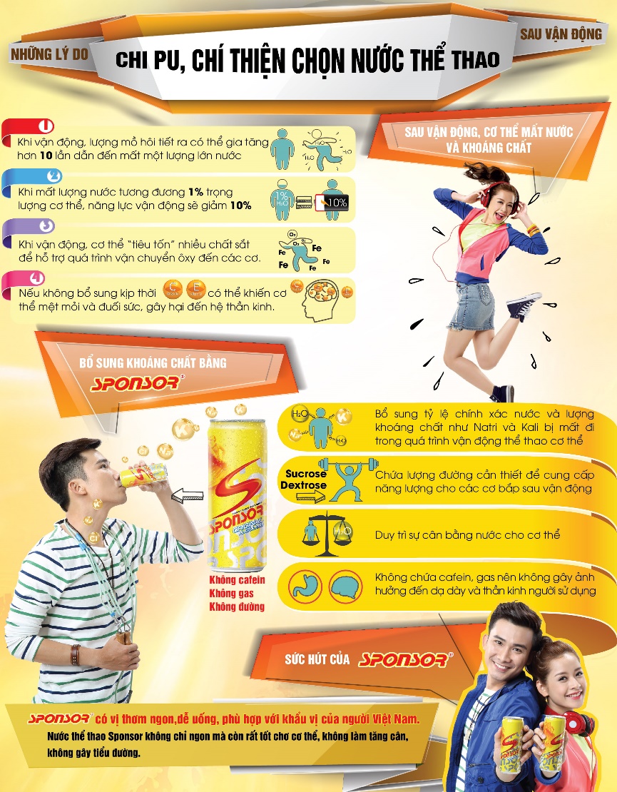Những lý do Chi Pu, Chí Thiện chọn nước thể thao sau vận động - Ảnh 1.