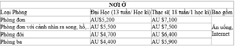Du học Úc thực tập hưởng lương, học bổng 25,000 AUD - Ảnh 5.