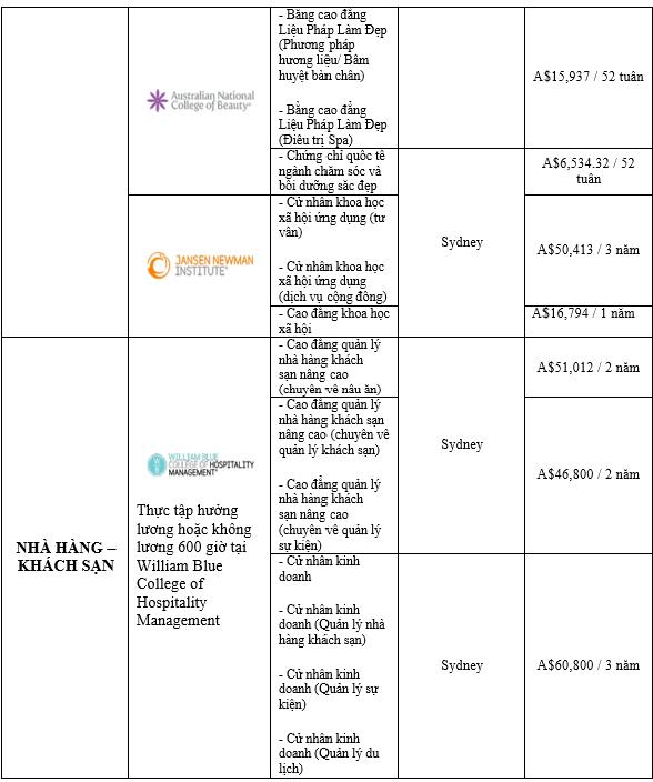 Hội thảo du học Úc – Chuyên đề ngành hấp dẫn cùng Laureate International Universities 2016 - Ảnh 9.