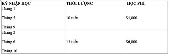 Hội thảo du học Úc – Chuyên đề ngành hấp dẫn cùng Laureate International Universities 2016 - Ảnh 10.