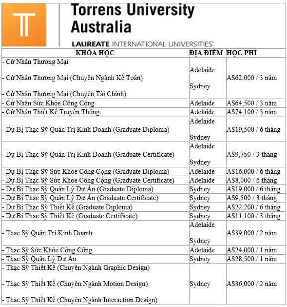 Hội thảo du học Úc – Chuyên đề ngành hấp dẫn cùng Laureate International Universities 2016 - Ảnh 11.