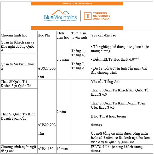 Hội thảo du học Úc – Chuyên đề ngành hấp dẫn cùng Laureate International Universities 2016 - Ảnh 14.