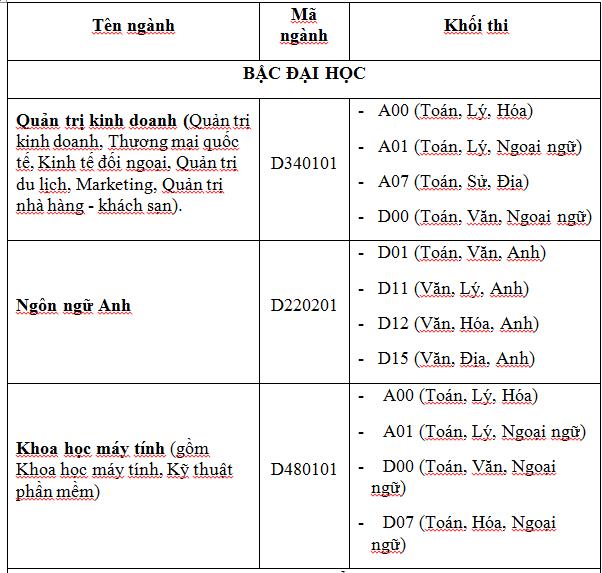 Trường ĐH Quốc tế Sài Gòn (SIU) công bố điểm xét tuyển ĐH, CĐ năm 2016 - Ảnh 1.