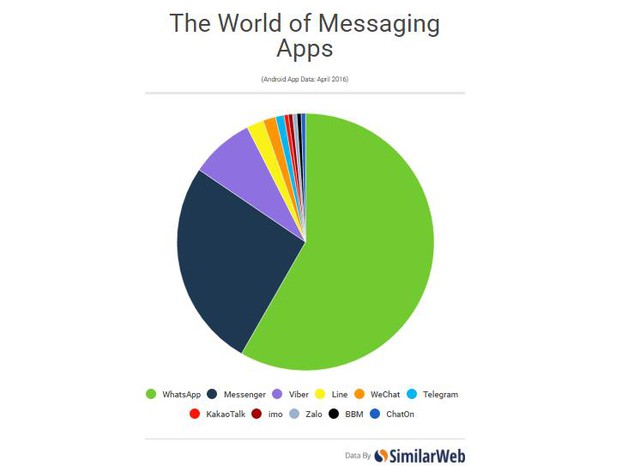 Zalo: Ứng dụng li&ecirc;n lạc phổ biến nhất tr&ecirc;n Android tại Việt Nam - Ảnh 2.