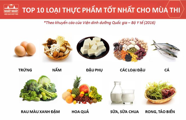 B&iacute; quyết gi&uacute;p sĩ tử c&oacute; tr&iacute; nhớ minh mẫn trong m&ugrave;a thi - Ảnh 4.
