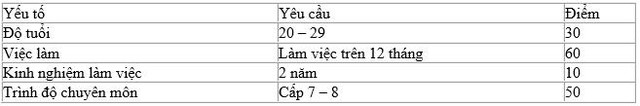 Du học New Zealand 2016 c&ugrave;ng ng&agrave;nh kế to&aacute;n, cơ hội việc l&agrave;m v&agrave; định cư cao - Ảnh 8.