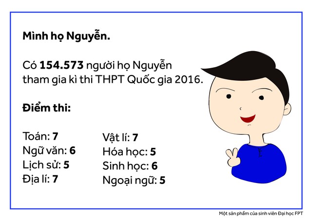 Có bao nhiêu người cùng tên bạn dự thi THPT Quốc gia 2016? - Ảnh 1.
