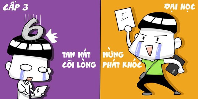 Sự kh&aacute;c nhau Chuẩn kh&ocirc;ng cần chỉnh giữa Cấp 3 v&agrave; Đại học - Ảnh 1.