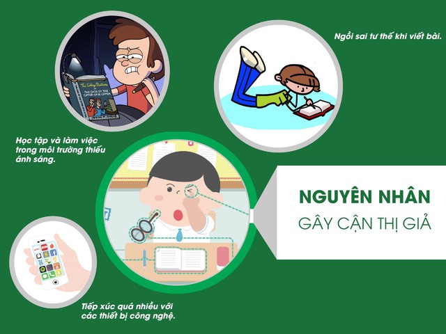 Đến cận thị cũng c&oacute; thật, giả? - Ảnh 1.