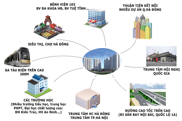 28/12 - G5 mở bán chính thức PCC1 Complex – Dự án Nhà ở Xây lắp Điện 1 Hà Đông (2)