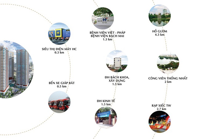 Imperial Plaza thuận lợi kết nối với khu Phố cổ,các bệnh viện và trường đại học lớn.