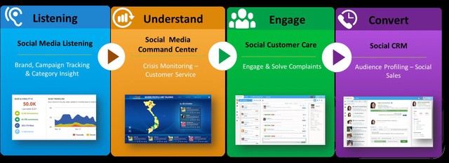 Như vậy, Buzzmetrics và YouNet Media sẽ có chiến lược hoạt động cụ thể như thế nào trong cùng một thị trường Social Listening Việt Nam?