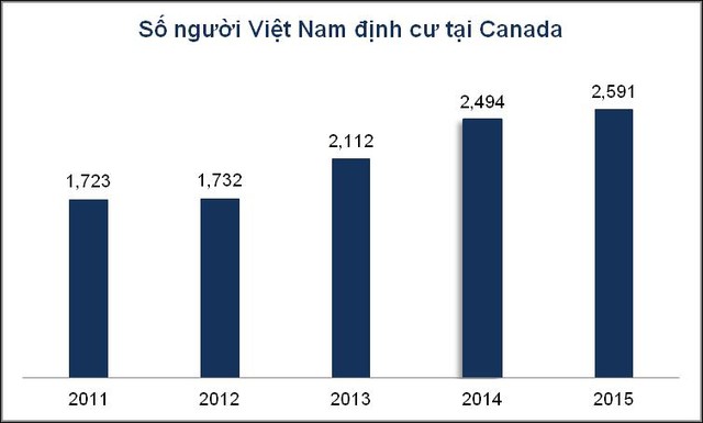 Thời điểm vàng du học Canada cùng Visa ưu tiên CES và cơ hội định cư cao 2016 - Ảnh 4.