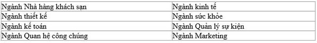 Hội thảo du học &Uacute;c &ndash; Chuy&ecirc;n đề ng&agrave;nh hấp dẫn c&ugrave;ng Laureate International Universities 2016 - Ảnh 2.