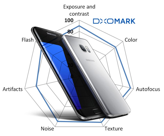 Galaxy S7 edge sinh ra để trở thành “siêu mẫu công nghệ” - Ảnh 4.