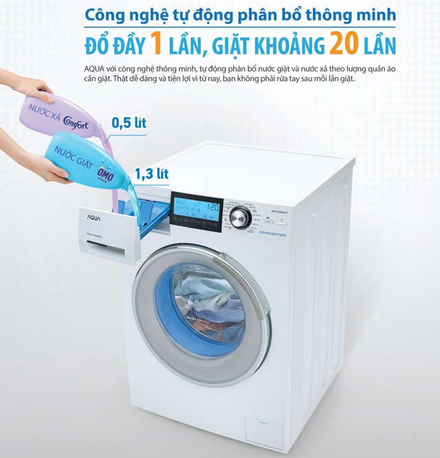 Máy giặt lồng ngang AQUA Inverter: Đổ đầy khay 1 lần, giặt khoảng 20 lần - Ảnh 2.