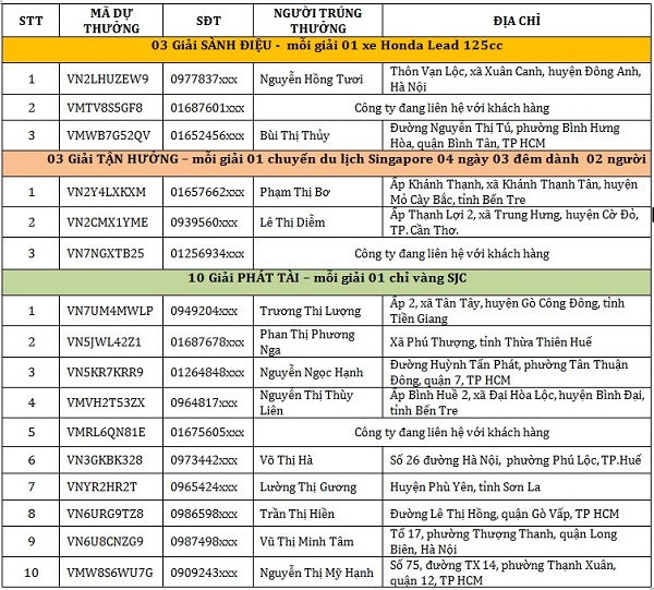 Sắc Ngọc Khang trao giải lớn cho 16 chủ nhân may mắn 2