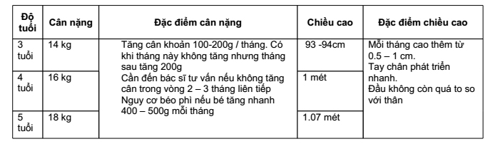 3 - 5 tuổi: Trẻ cần gì để phát triển tốt nhất? 1