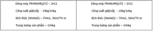 Sắm sản phẩm “xanh” để tiết kiệm điện  3