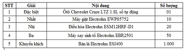 Trúng xe hơi nhờ gửi tiền tiết kiệm ngân hàng 1