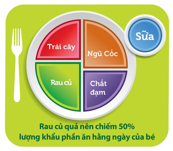Cùng mẹ xây dựng bữa ăn Cùng mẹ xây dựng bữa ăn