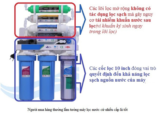 5 tiêu chí đơn giản để chọn máy lọc nước cho gia đình 2