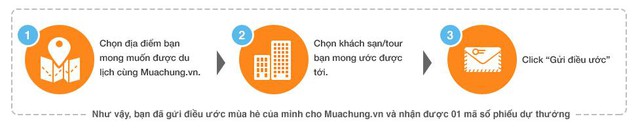 Đi du lịch miễn phí cùng MuaChung.vn dịp hè 2