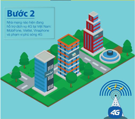 4 bước đơn giản để sử dụng dịch vụ 4G - Ảnh 2. 4 bước đơn giản để sử dụng dịch vụ 4G - Ảnh 2.