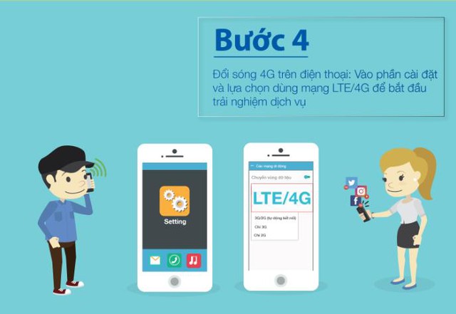 4 bước đơn giản để sử dụng dịch vụ 4G - Ảnh 4. 4 bước đơn giản để sử dụng dịch vụ 4G - Ảnh 4.