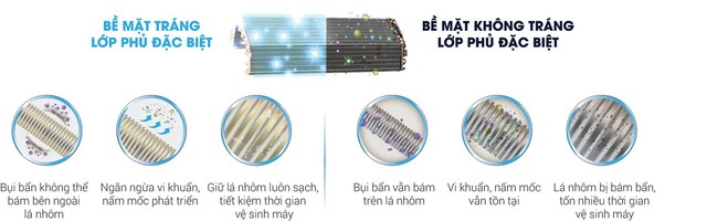 Hé lộ chiếc điều hòa có tác dụng ngăn ngừa vi rút cúm gia cầm H5N1 - Ảnh 1. Hé lộ chiếc điều hòa có tác dụng ngăn ngừa vi rút cúm gia cầm H5N1 - Ảnh 1.